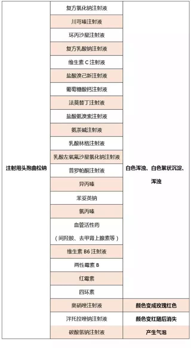 头孢曲松钠导致人死亡,头孢曲松钠治什么病