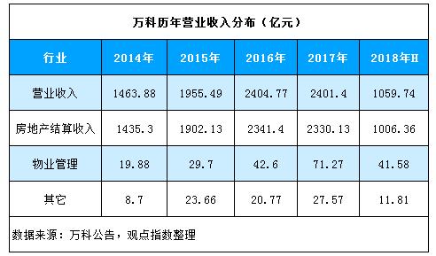 艰难辛苦的一年,艰难一日总结