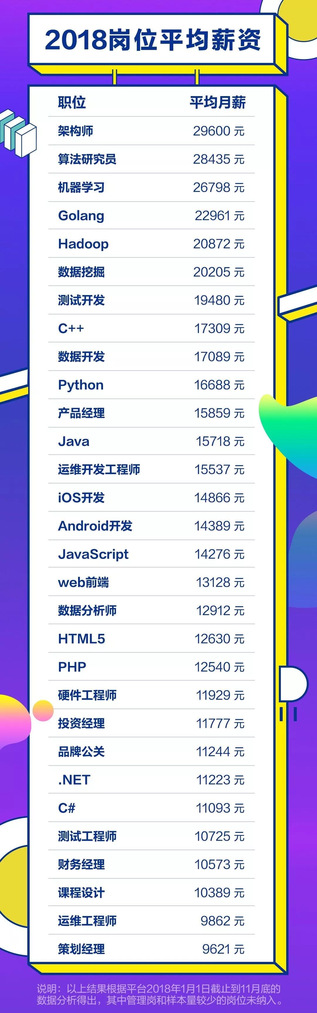 河南省各行业工资排名,河南周口工资排名