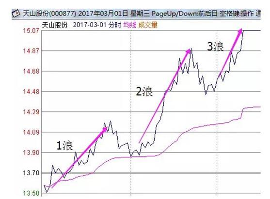 股票涨停了挂单了怎么买不进,股票涨停买得进吗