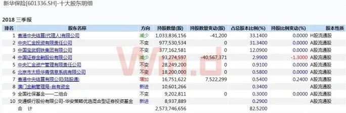 今日新华保险股市行情,新华保险股票大跌是怎么回事