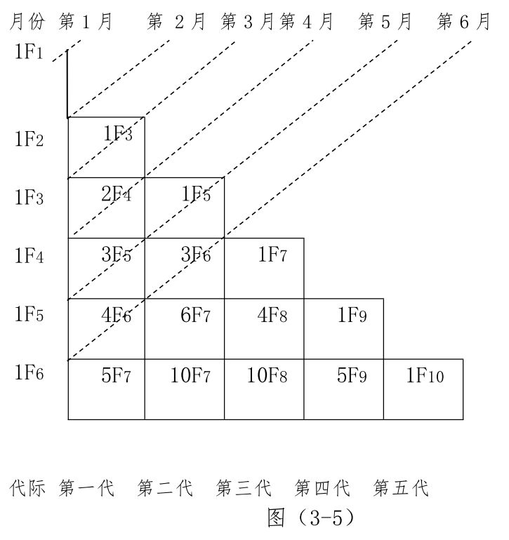 11出发,11号出发