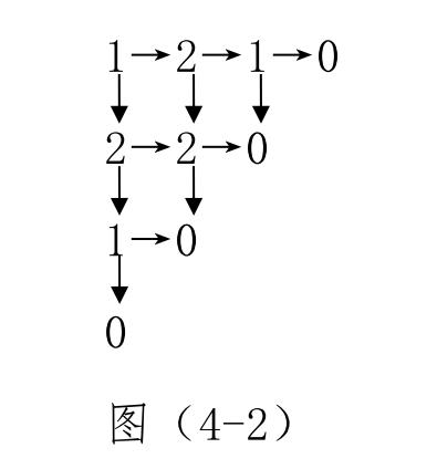 11出发,11号出发