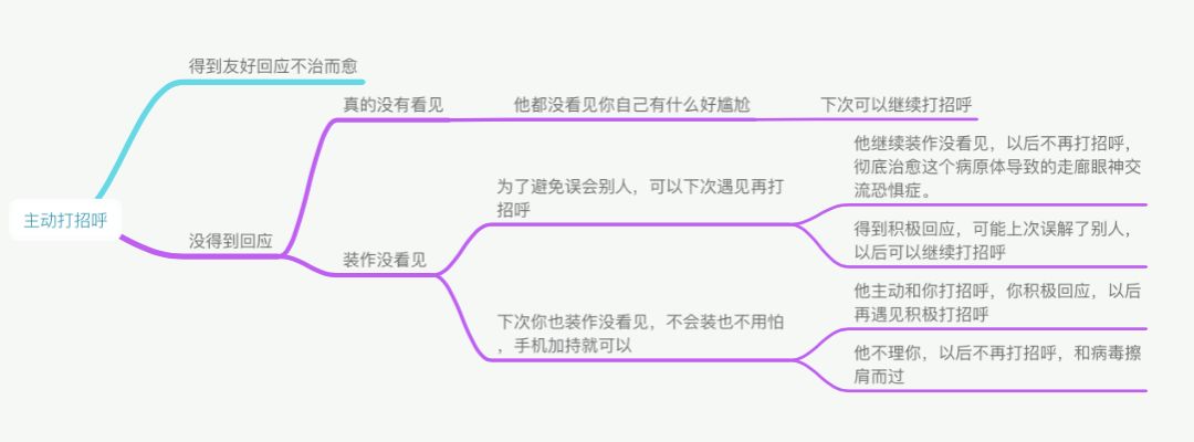 青年得癌症概率高吗,现代年轻人易得的病