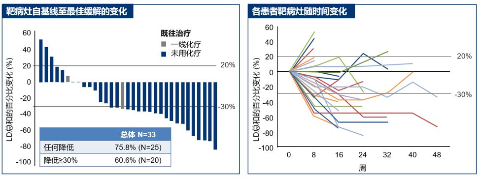 国产pd-1免疫制剂多少钱,国产pd1单抗处方价格