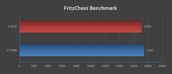 惠普战66prog1怎么样,惠普战66prog2测评