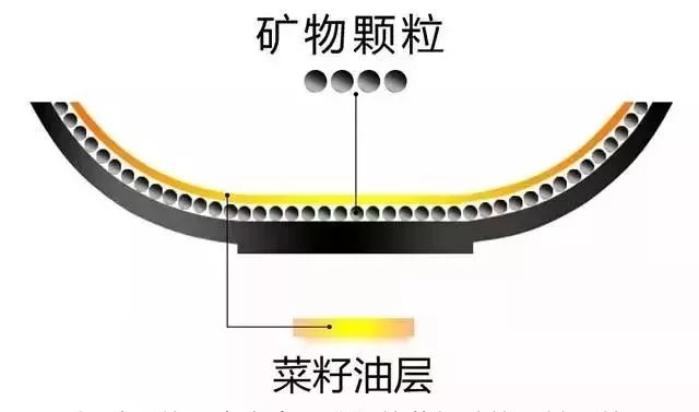 德国人做个锅都认真的可怕,德国人做锅都认真的可怕