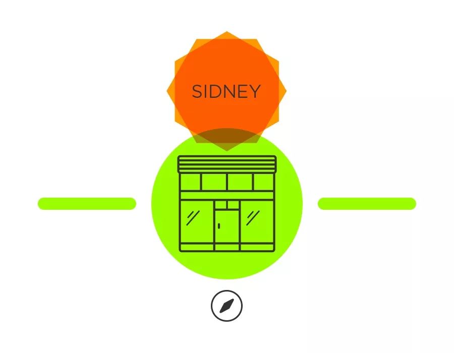 收藏这篇，其他号推荐的悉尼都可以删了