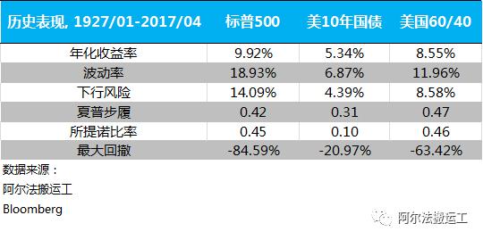 投资亏损的感悟,短视频公司盈利模式的缺点