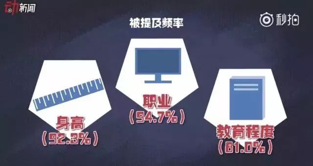 身高差多少算是最萌身高差,最新男女平均身高