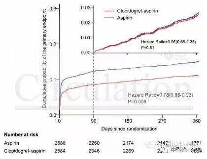 短暂性脑缺血发作研究进展,短暂性脑缺血可用双抗治疗吗