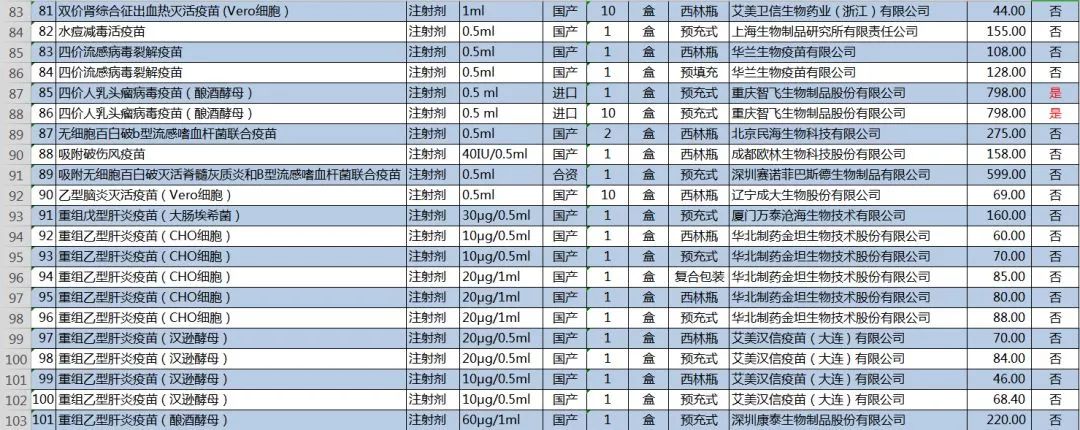 南昌4价宫颈癌疫苗,南昌有没有9价宫颈癌疫苗