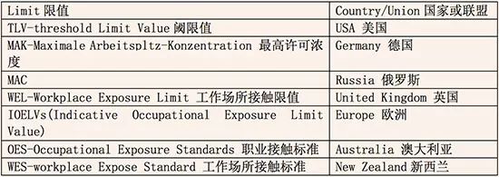液货船接触限值,液货船安全管理技巧有哪些