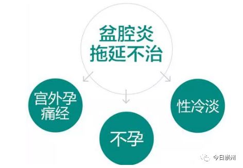「崇州妇幼」女性下腹坠痛，多数都是它惹祸