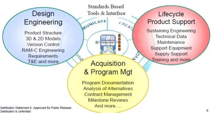 尤晨宇¦美军数据资源建设领域的高速路——综合数字化环境
