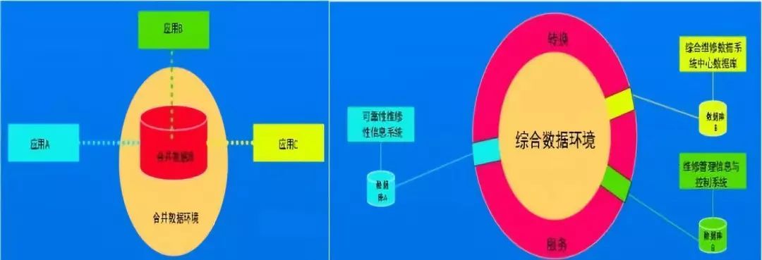 尤晨宇¦美军数据资源建设领域的高速路——综合数字化环境