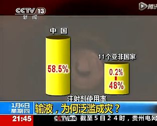 2019年起,很多门诊不再打点滴!