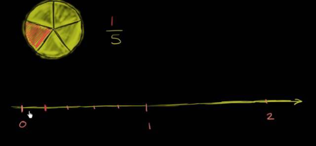 他曾一无所有，却颠覆了美国教育，比尔盖茨是他的粉丝，现在他把自己估值比苹果公司还高的项目免费化了