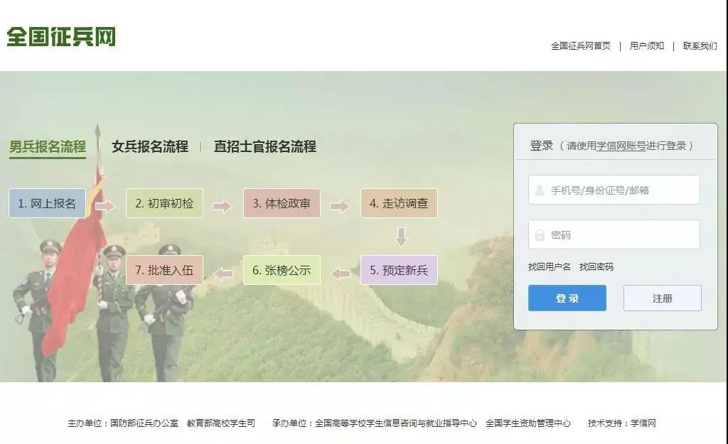 2019年兵役登记开始啦！网上兵役登记常见的那些问题，我们为你解答