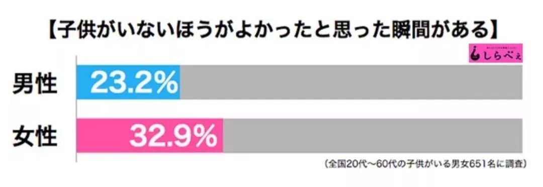 为了玩游戏充值了父母很气愤,为了玩游戏充钱的孩子