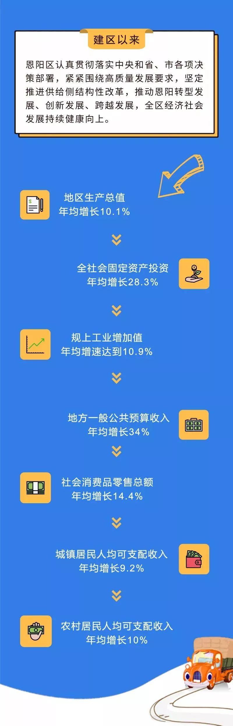 恩阳高考成绩喜报2023,恩阳高考成绩喜报