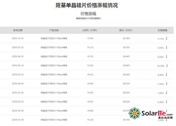 光伏行业整体出货量,光伏发电产业有淡旺季吗