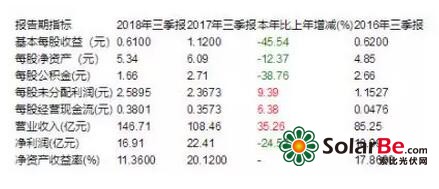 光伏行业整体出货量,光伏发电产业有淡旺季吗
