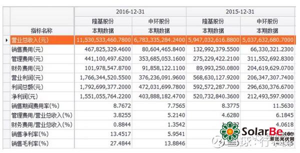 光伏行业整体出货量,光伏发电产业有淡旺季吗