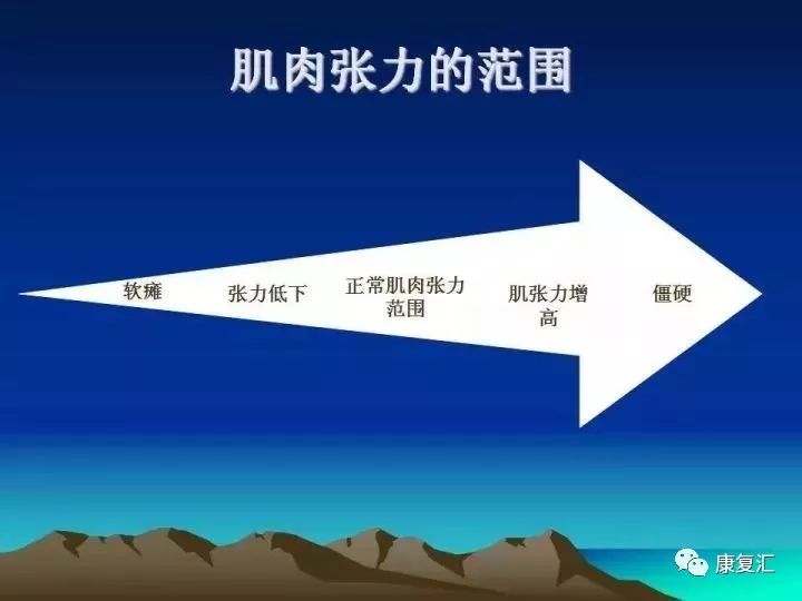 痉挛症可以治疗好吗,痉挛的康复