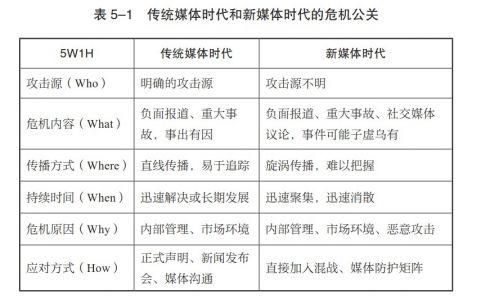从案例看危机公关处理三大原则,应对危机公关的常见方法