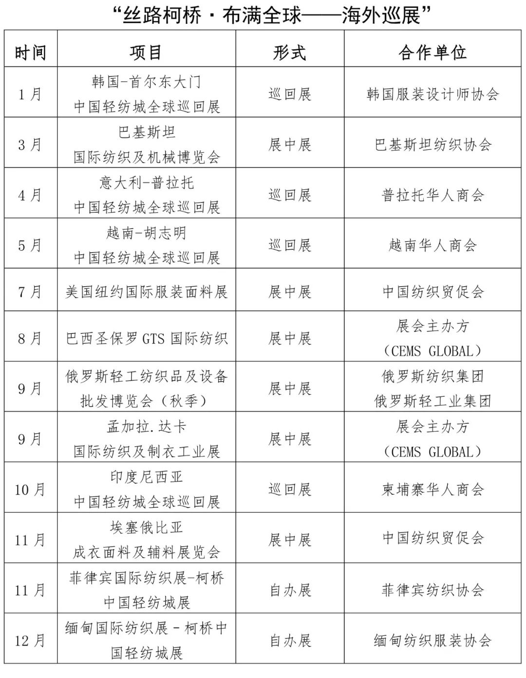 柯桥中国轻纺城全球第一,世界就在眼前