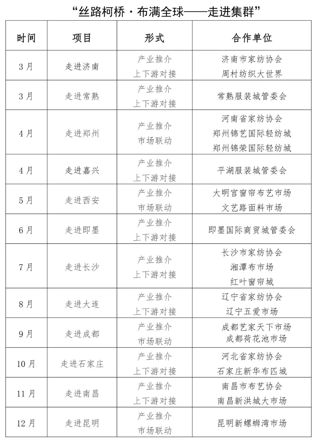 柯桥中国轻纺城全球第一,世界就在眼前