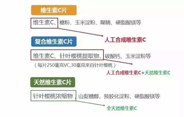 容易感冒的人吃什么增强抵抗力,容易感冒吃什么补品增强免疫力