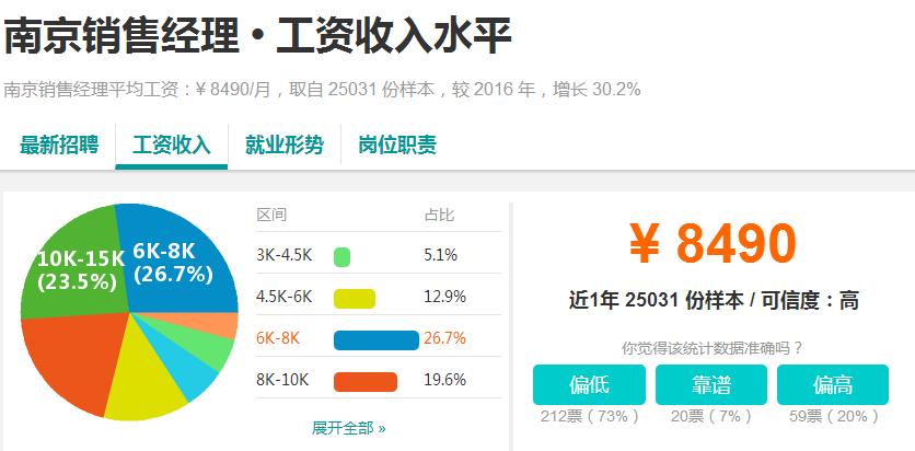南京工资最高单位,南京最近的高工资都有哪些厂