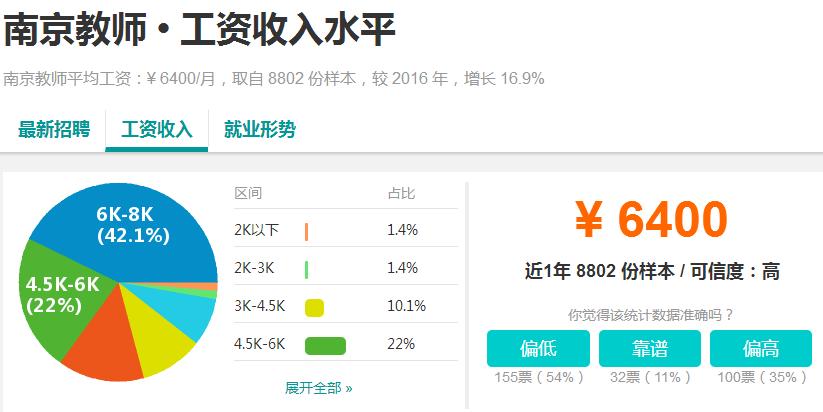 南京工资最高单位,南京最近的高工资都有哪些厂