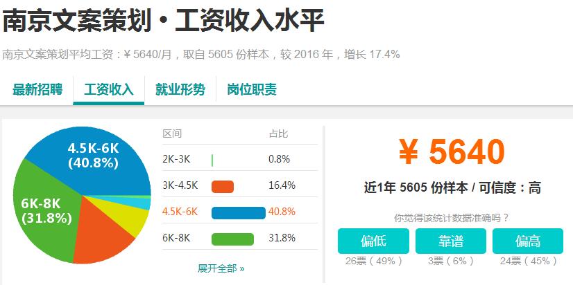 南京工资最高单位,南京最近的高工资都有哪些厂