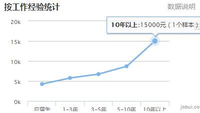 南京工资最高单位,南京最近的高工资都有哪些厂