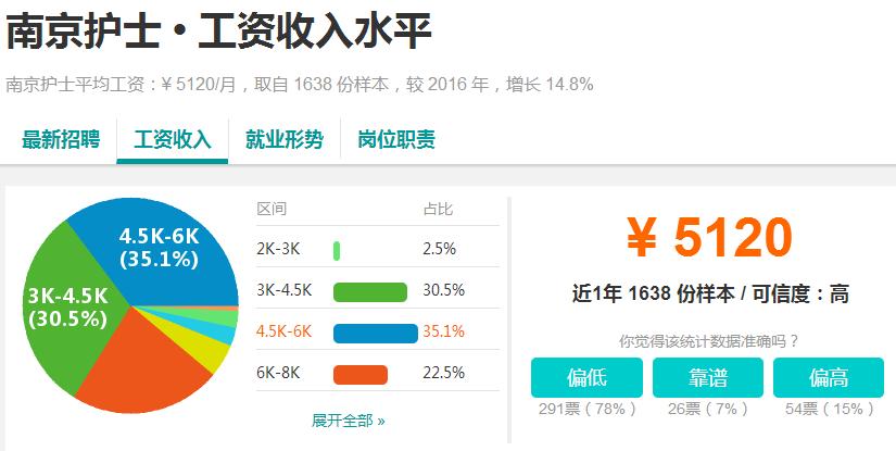 南京工资最高单位,南京最近的高工资都有哪些厂