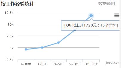 南京工资最高单位,南京最近的高工资都有哪些厂