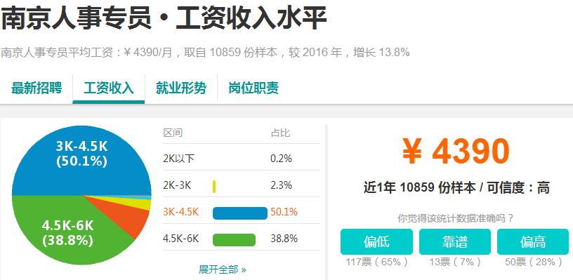 南京工资最高单位,南京最近的高工资都有哪些厂