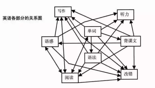 高中生分三层：一层苦学、二层好学、三层会学……看看你是哪一层