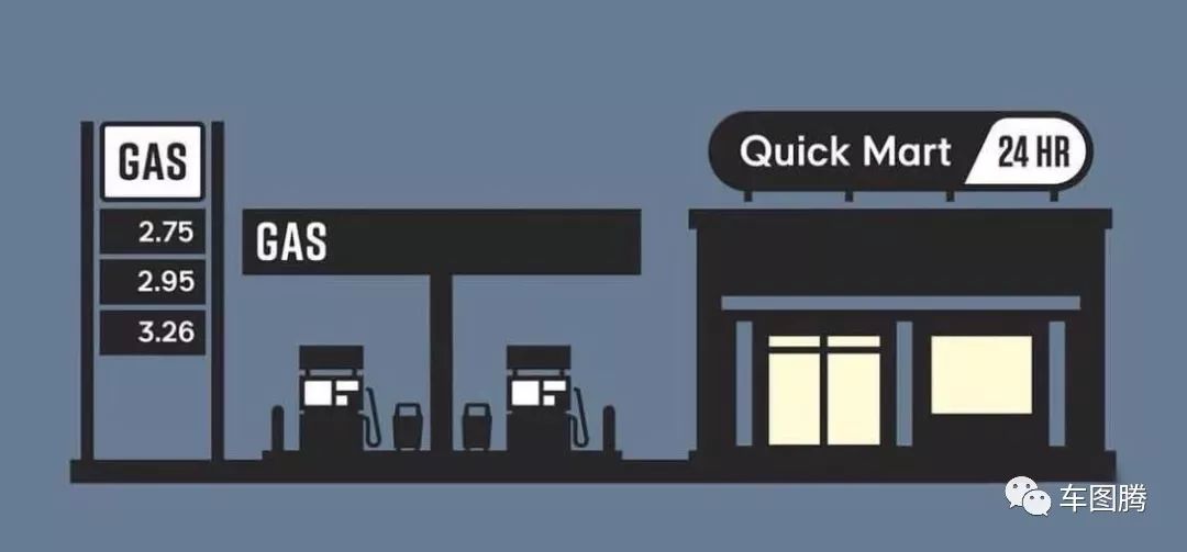 加油站百年演变史：从拖油瓶到女招待，为吸引顾客真是拼了