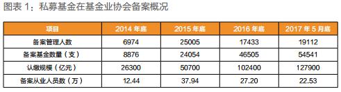 基金从业资格如何领取补贴,基金从业如何学