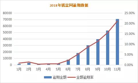 钱盆网逾期催收公告,暴力催收违法吗