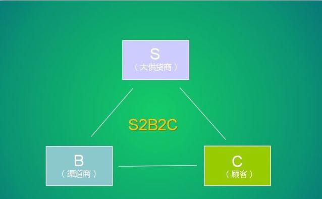 电商法微商,电商法实施代购微商怎么办