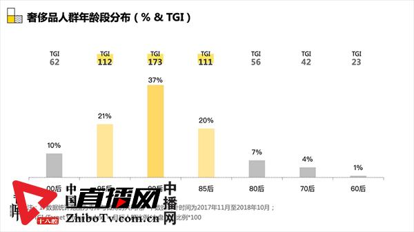 寺库奢侈品升级,寺库奢侈品可信