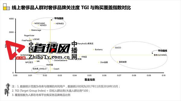 寺库奢侈品升级,寺库奢侈品可信