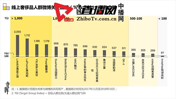 寺库奢侈品升级,寺库奢侈品可信