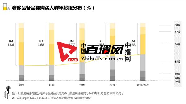 寺库奢侈品升级,寺库奢侈品可信