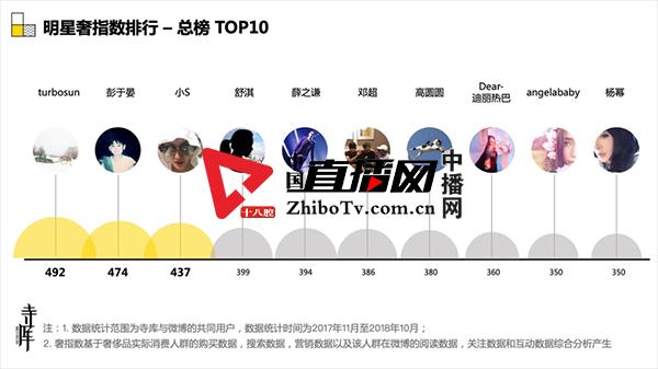 寺库奢侈品升级,寺库奢侈品可信